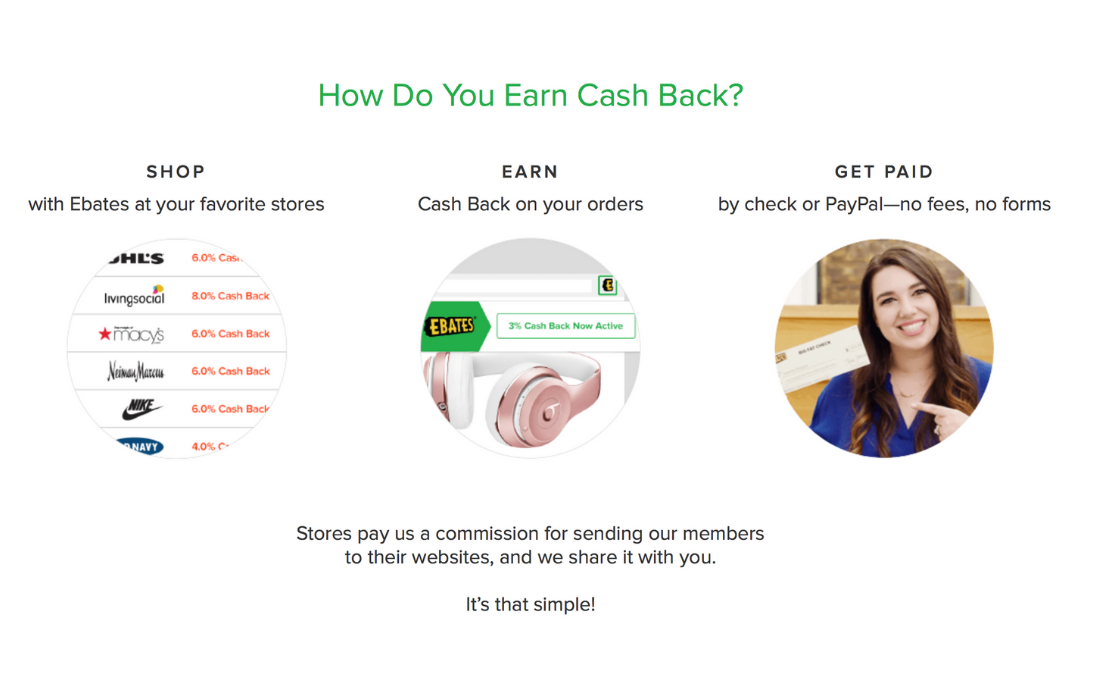 eBates Reviews: Legit or Scam? Read This Now Before You Sign Up